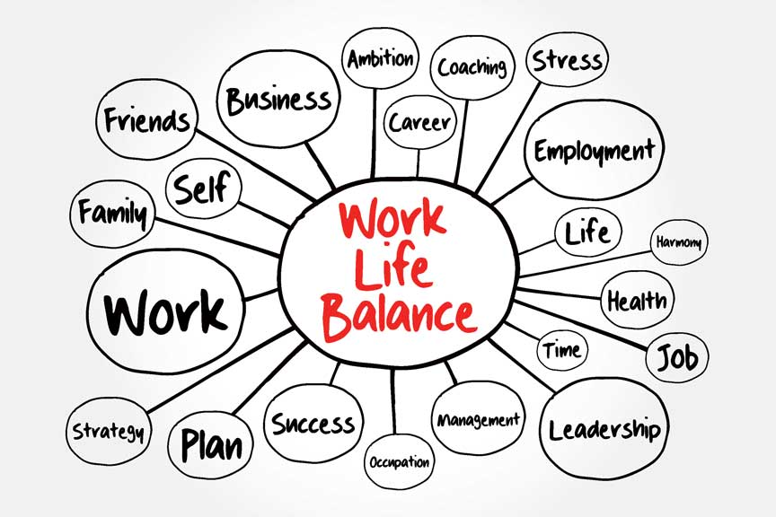 Vision Board for Work-Life Balance